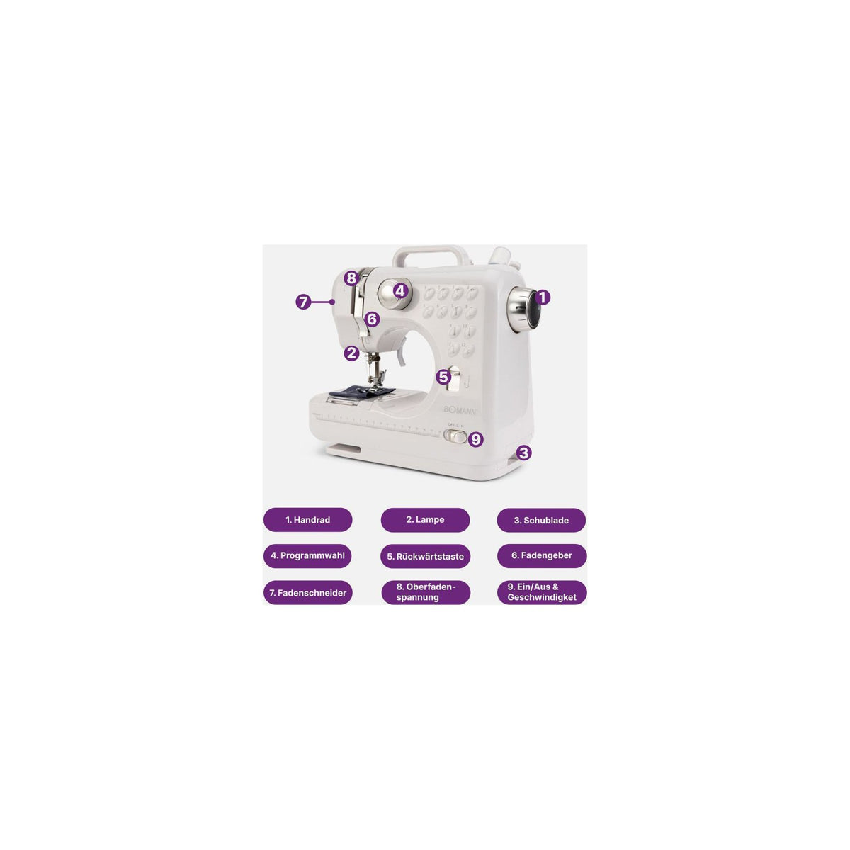 Machine à coudre BOMANN NM6063CB-Blanc