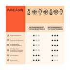 Cave à vin de service KLARSTEIN Shiraz 20 Uno - Gris foncé Reconditionné