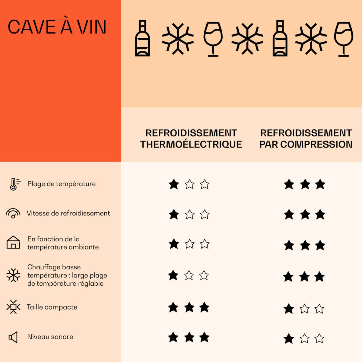 Cave à vin de service KLARSTEIN Vinovilla Duo encastrable 43 bouteilles